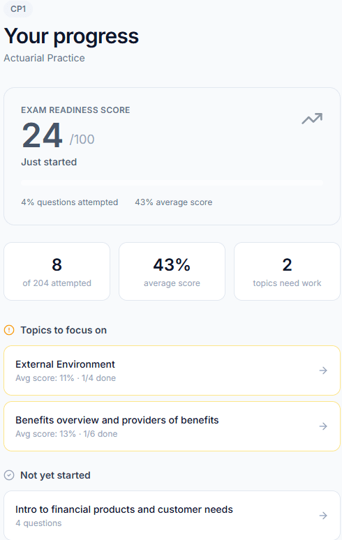 Progress tracking dashboard